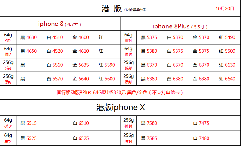 深圳手机批发